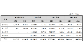 监利对付老赖：刘小姐被老赖拖欠货款